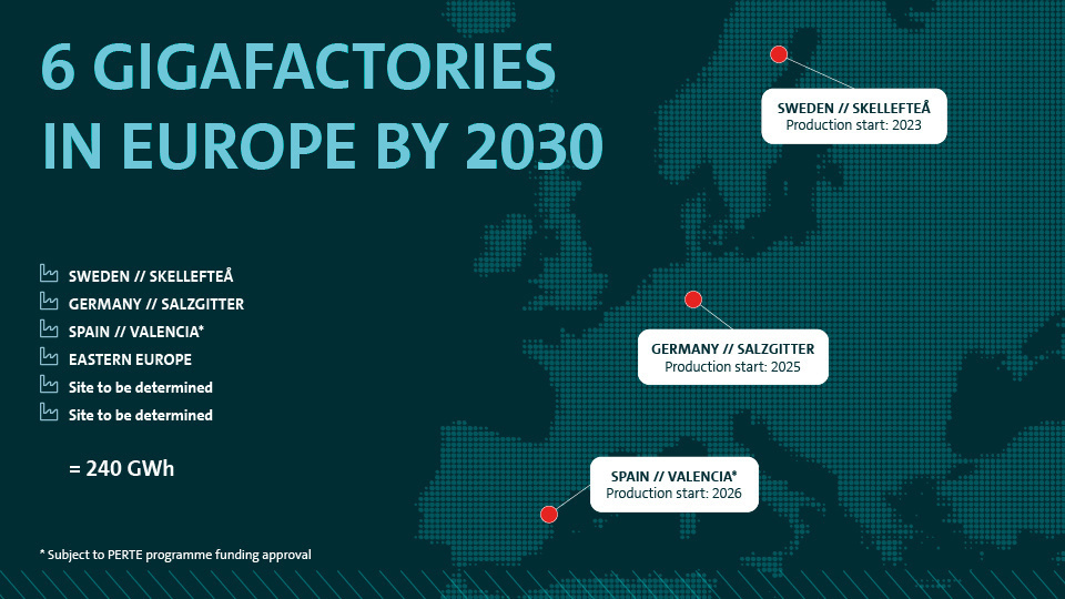 VW Group battery factories chart