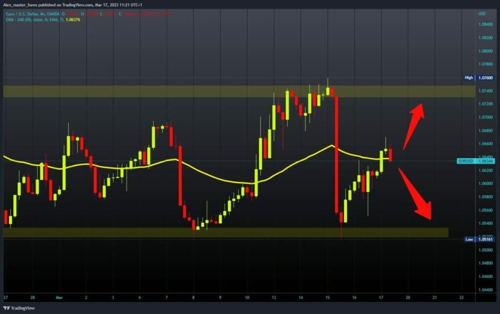 EURUSD chart analysis