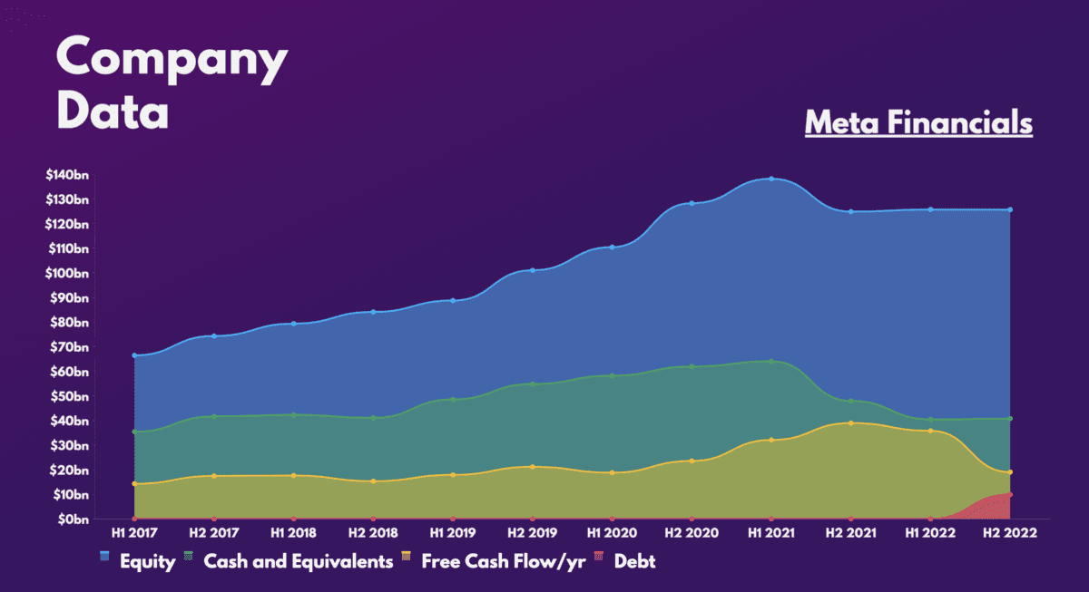 metafinance.