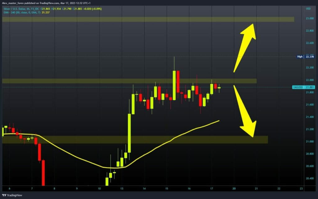 Silver Chart Analysis