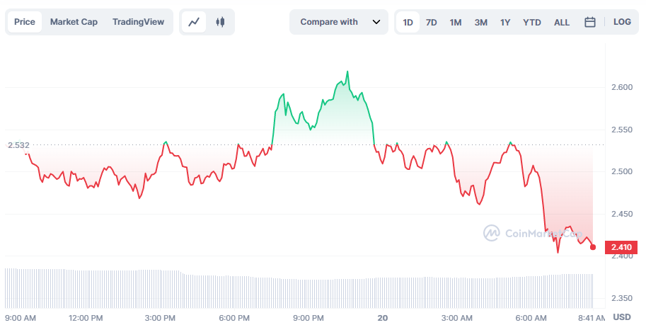 Lido's TVL rises ahead of Ethereum mainnet upgrade - 2