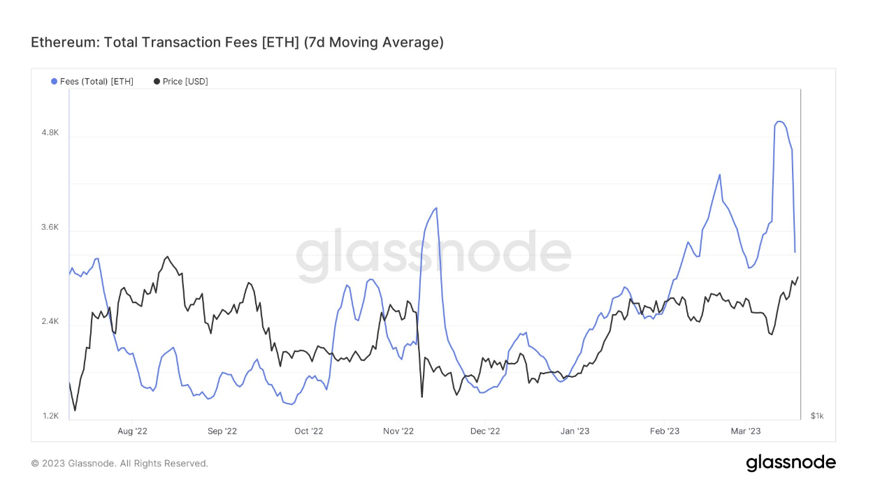 Total ETH transaction fees