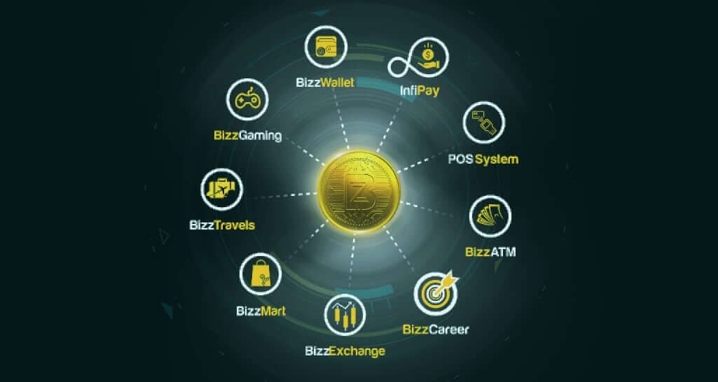 Bizzcoin ecosystem