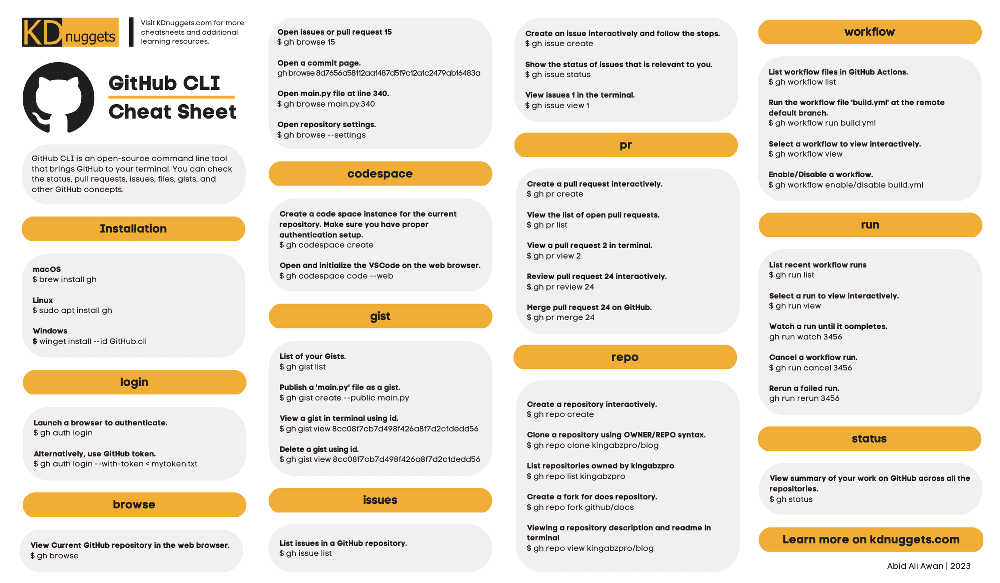 GitHub CLI Cheat Sheet for Data Science