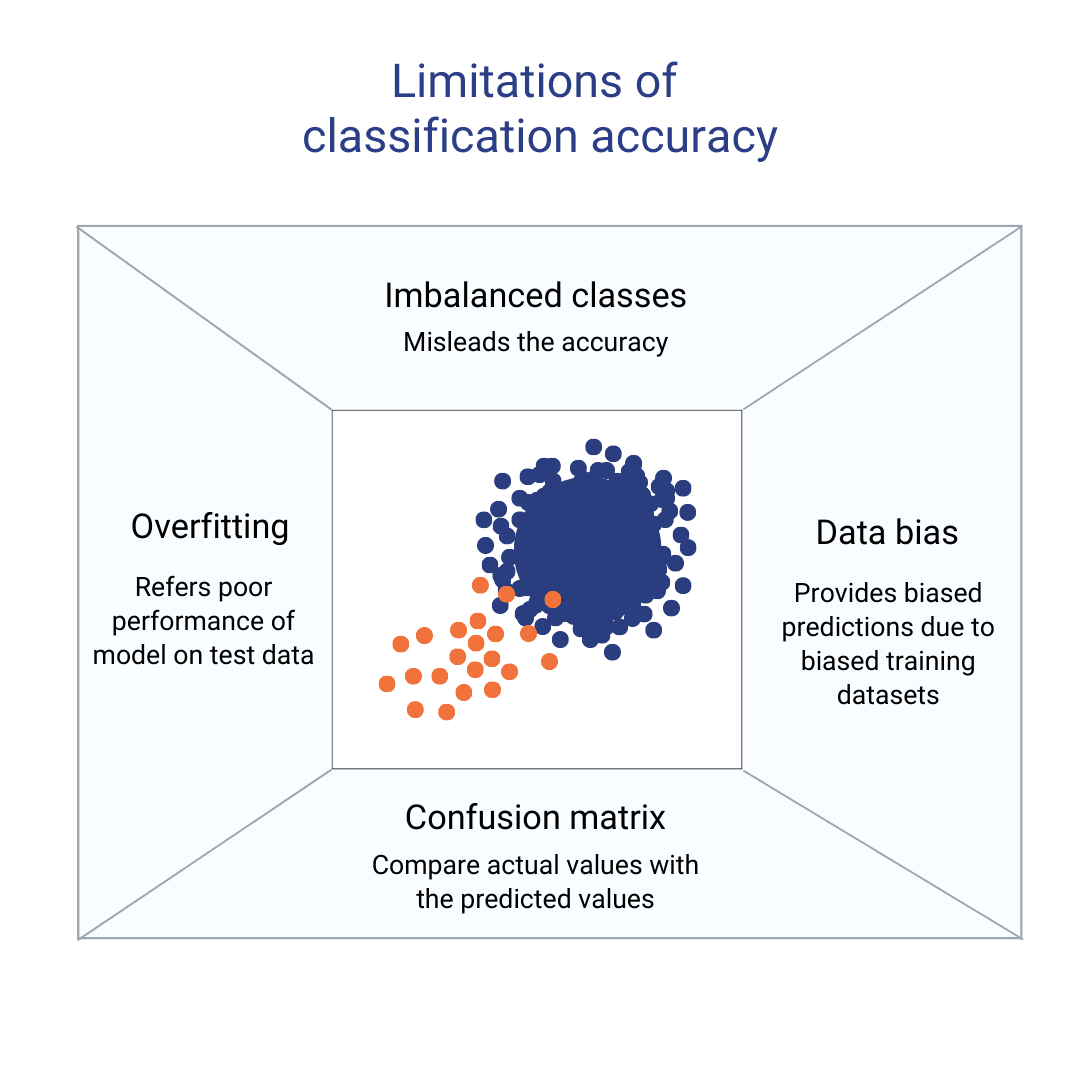 Key issues associated with classification accuracy