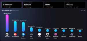 OneLand Metaverse Market Analysis from February 27 to March 5