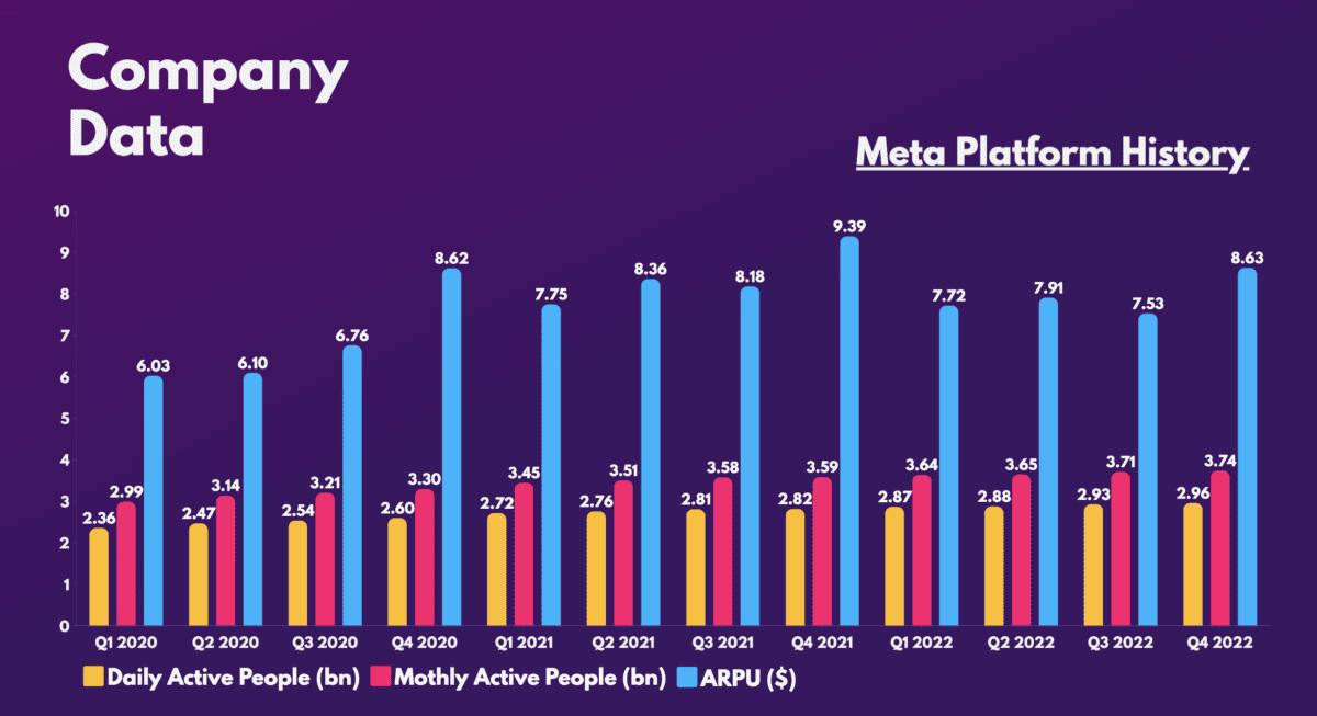 Metaplatform history.