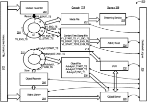 Sony files cross-platform NFT commercial patent for PlayStation