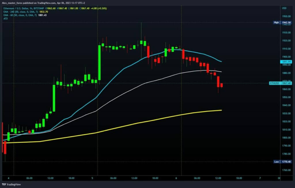 Ethereum Chart Analysis