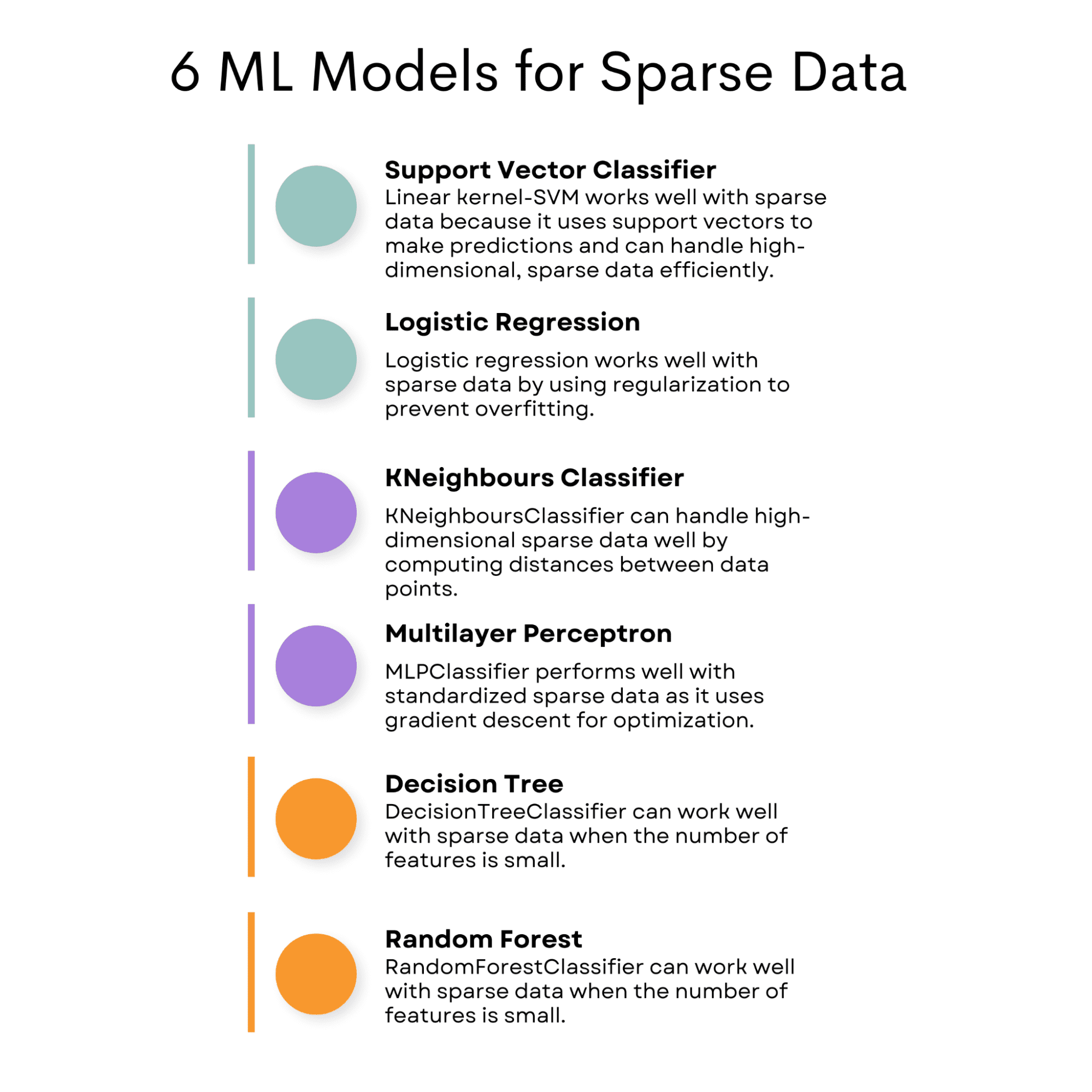 Best Machine Learning Model For Sparse Data