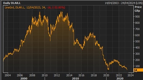 De La Rue's share price