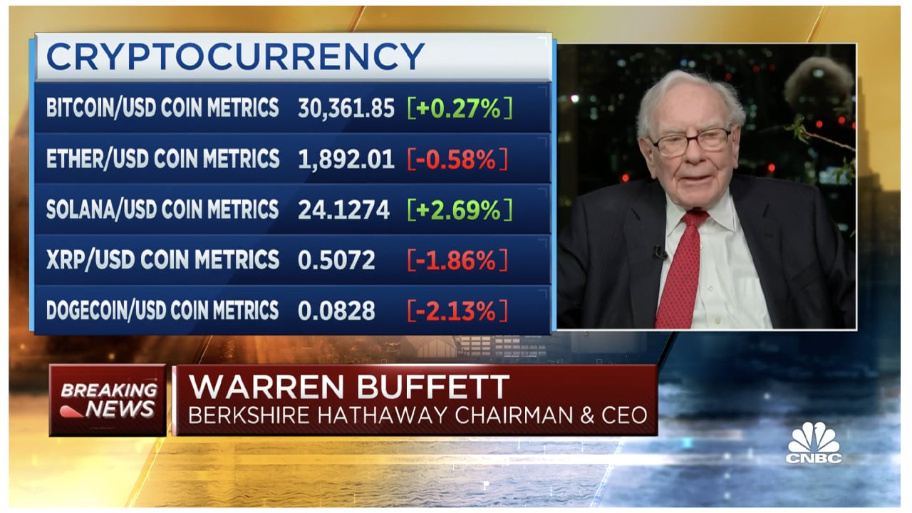 Warren Buffett compares Bitcoin to gambling and chain letters in a recent interview