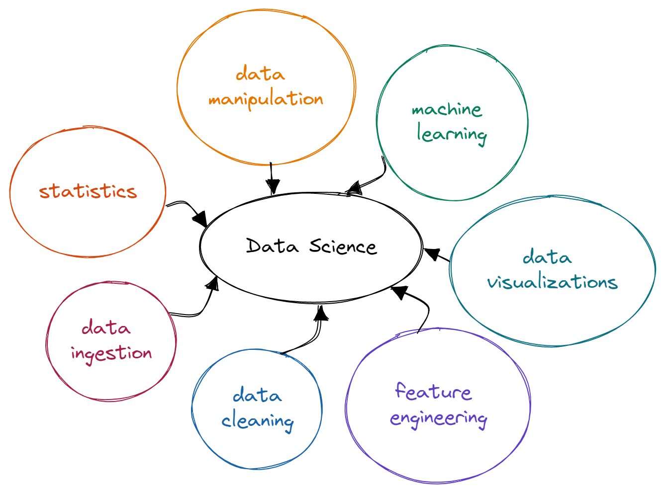 How to get hired as a data scientist in the GPT-4 era