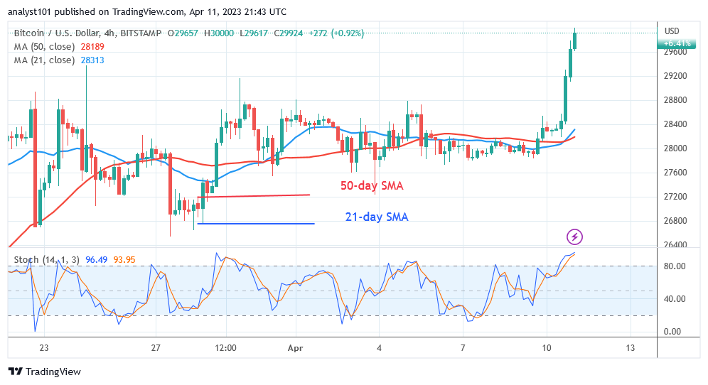 Bitcoin Price Prediction for Today, Apr 11: BTC Price Hits Significant $30K Price Level