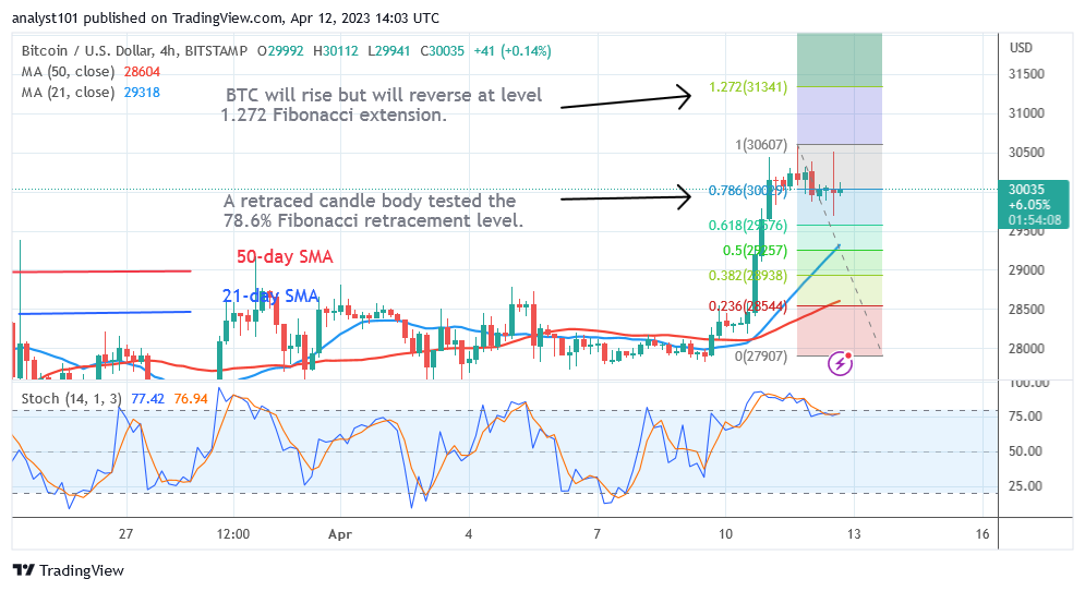 Bitcoin Price Prediction for Today, April 12: BTC Price is on Track as It Rally Above $30,200