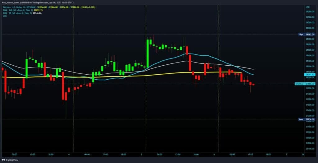 Bitcoin chart analysis