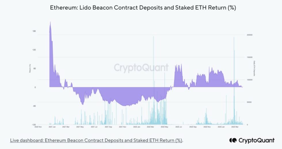 Ethereum ETH ETHUSDT Chart 2