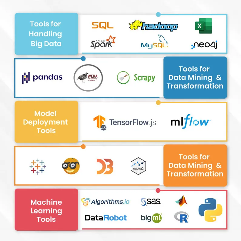 How to transition into data science from a different background?