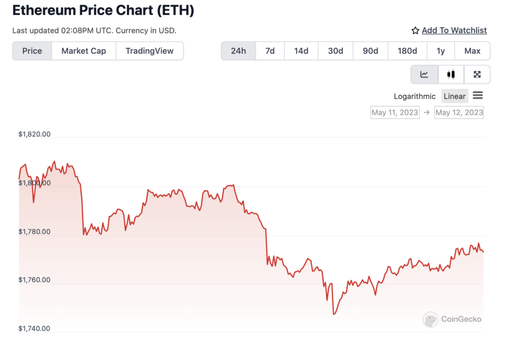 Red alert: bitcoin, ethereum, XRP and altcoins prepare for the recession of the weekend - 3