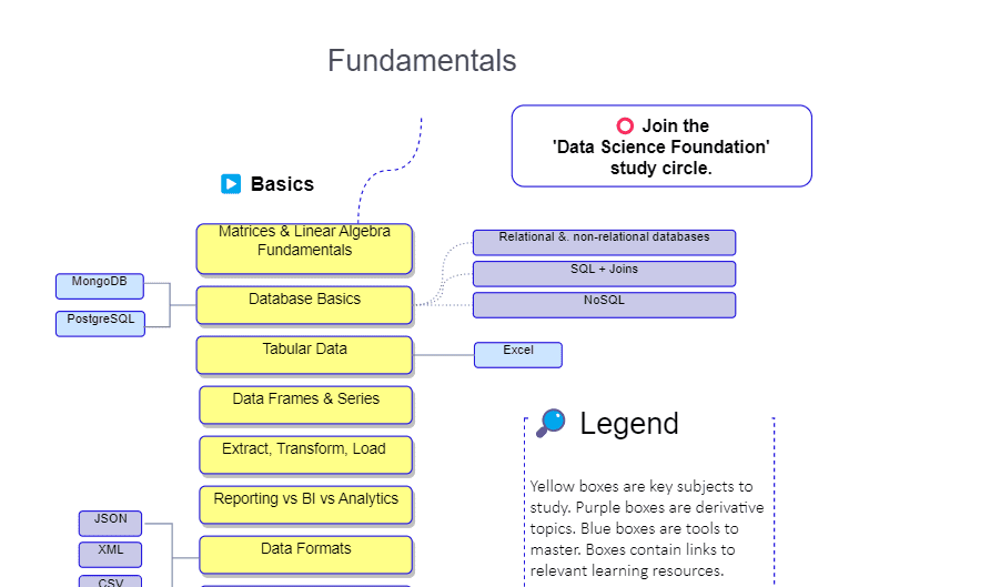 How to transition into data science from a different background?