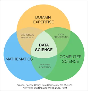 How to transition into data science from a different background?