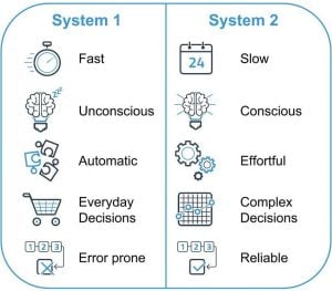 Google Bard now uses System 1 and System 2 thinking.