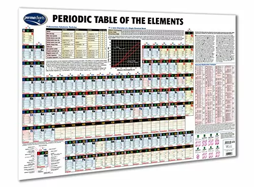 Periodic Table of Elements Posters