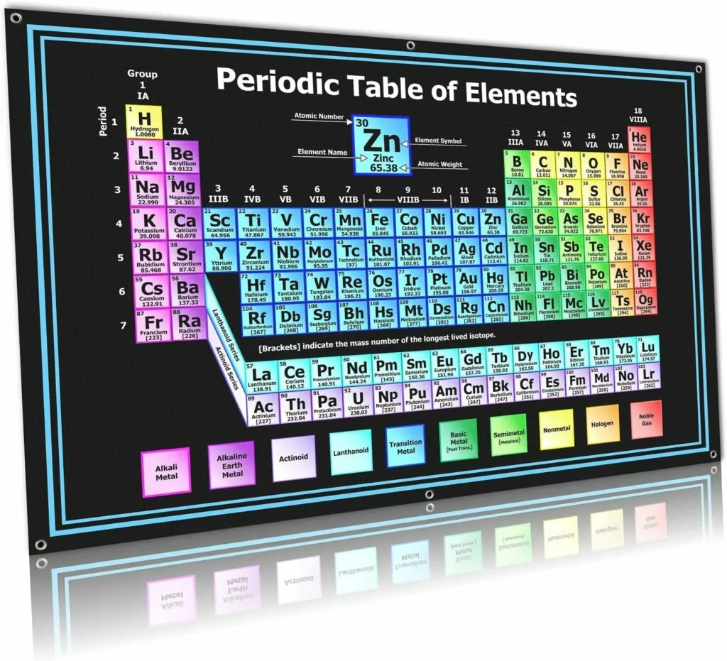 Periodic Table of Elements Posters