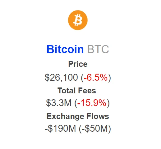 Bitcoin Total Fees