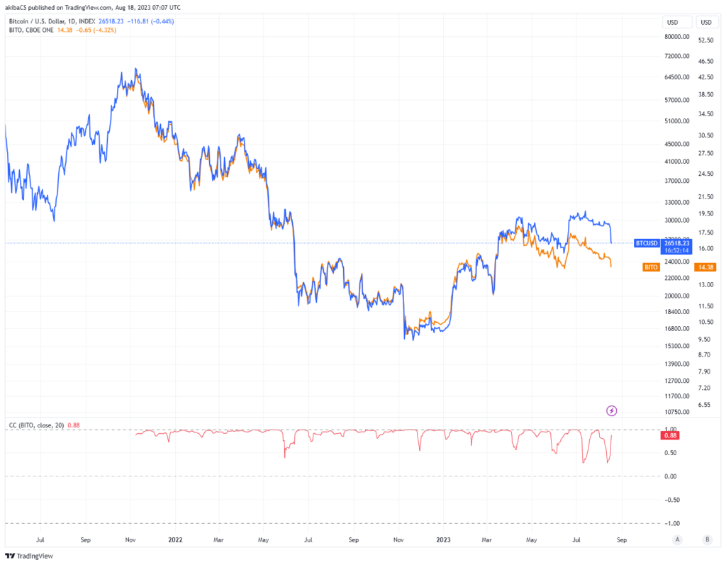 btc bito