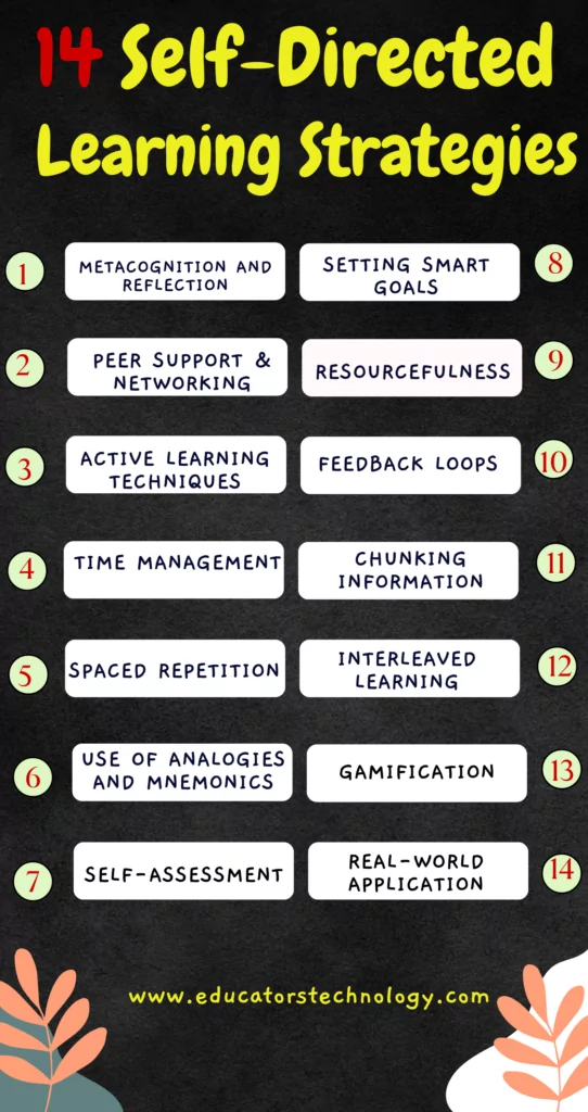 Self-directed learning strategies