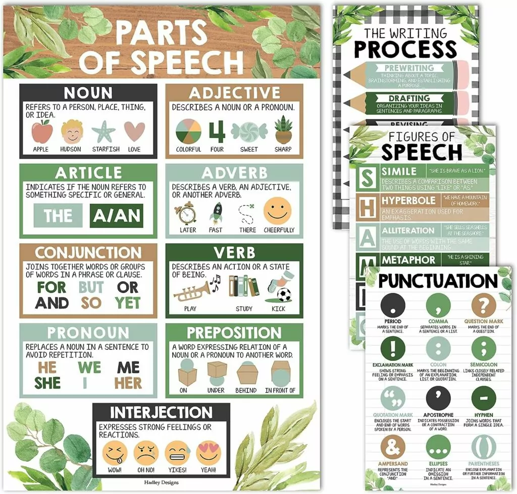 Literacy and Language Arts Posters