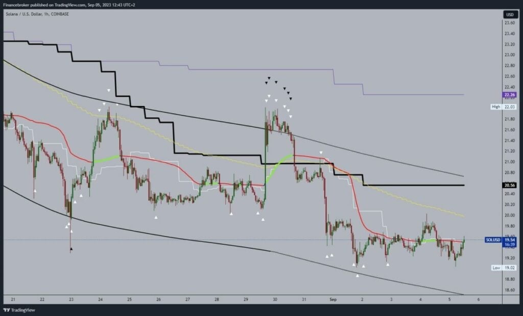 Solana chart analysis