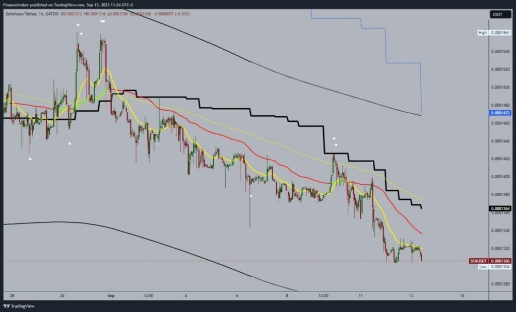 Safemoon chart analysis