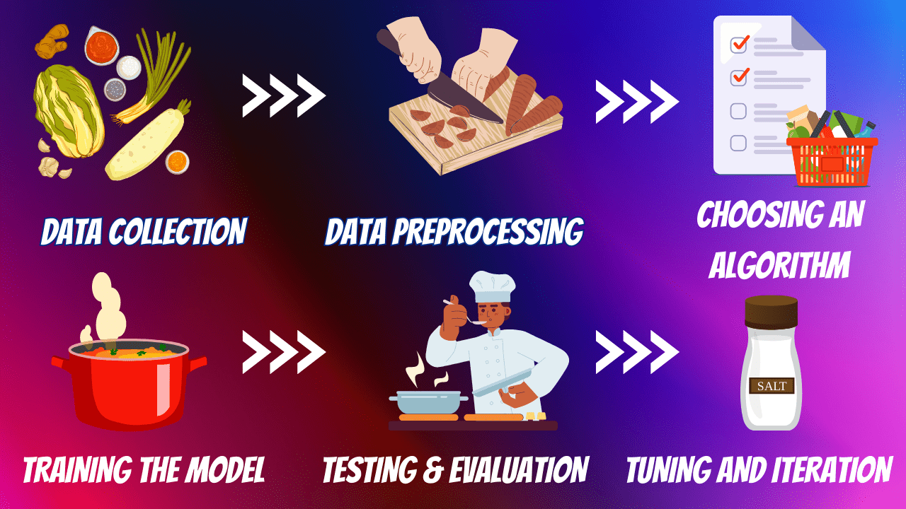 Demystifying Machine Learning