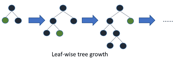 Ensemble Learning Techniques: A Walkthrough with Random Forests in Python