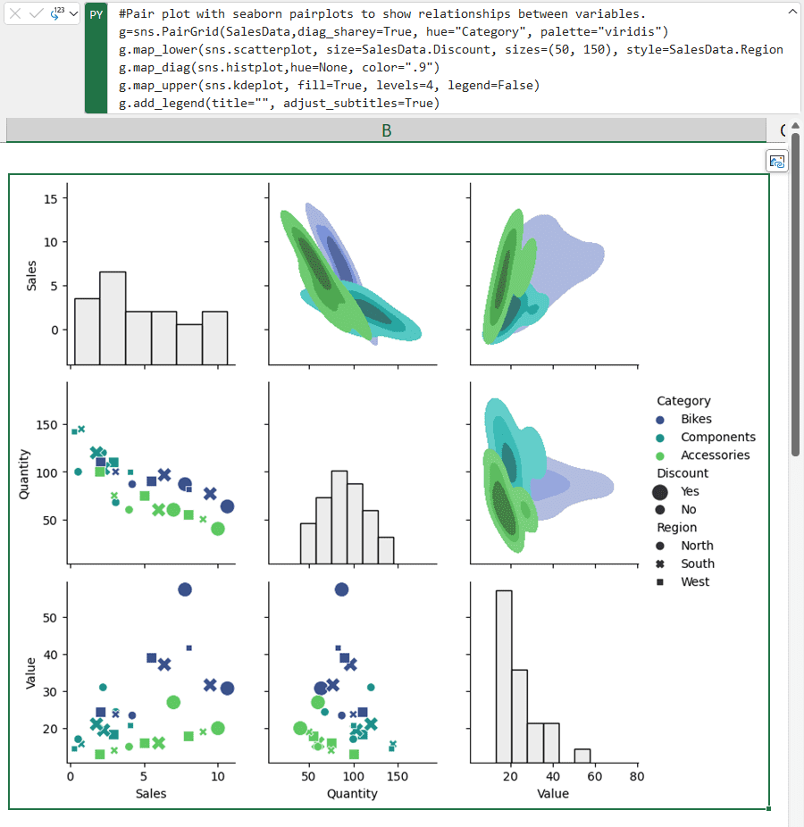 Python in Excel: This Will Change Data Science Forever