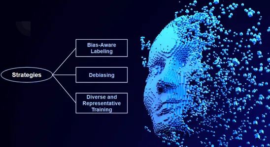 Sentiment analysis and bias | Bias Mitigation in Generative AI