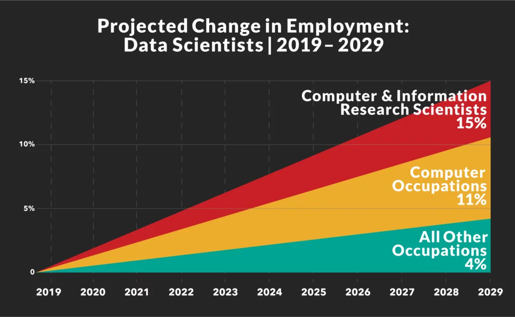 Data Science Degree Program Guide 