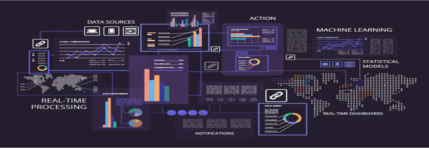 Real-time Data Analytics