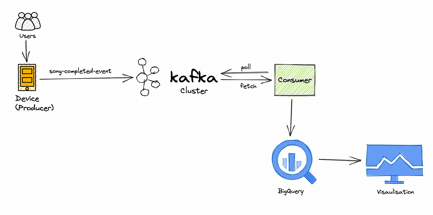 Real-time Financial Market Data Pipeline with Finnhub API and Kafka