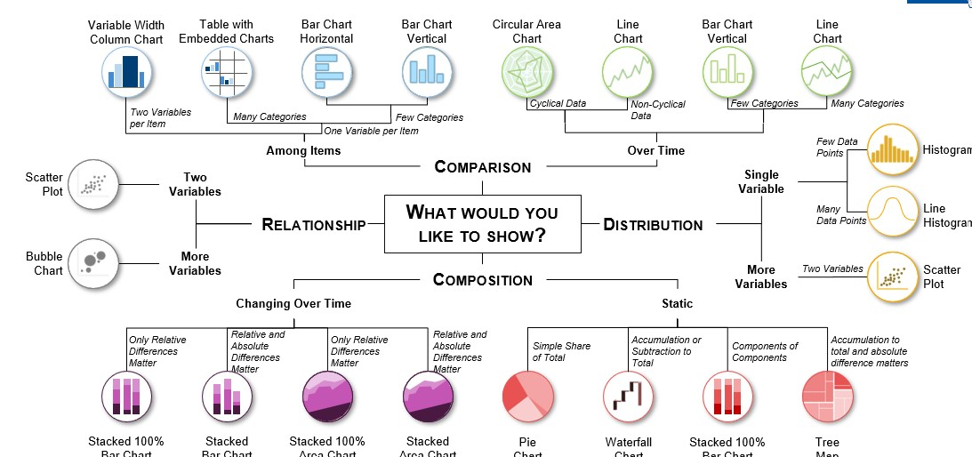 Visualizing Reddit Data | Data Engineering