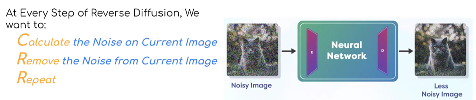 Stable Diffusion Process