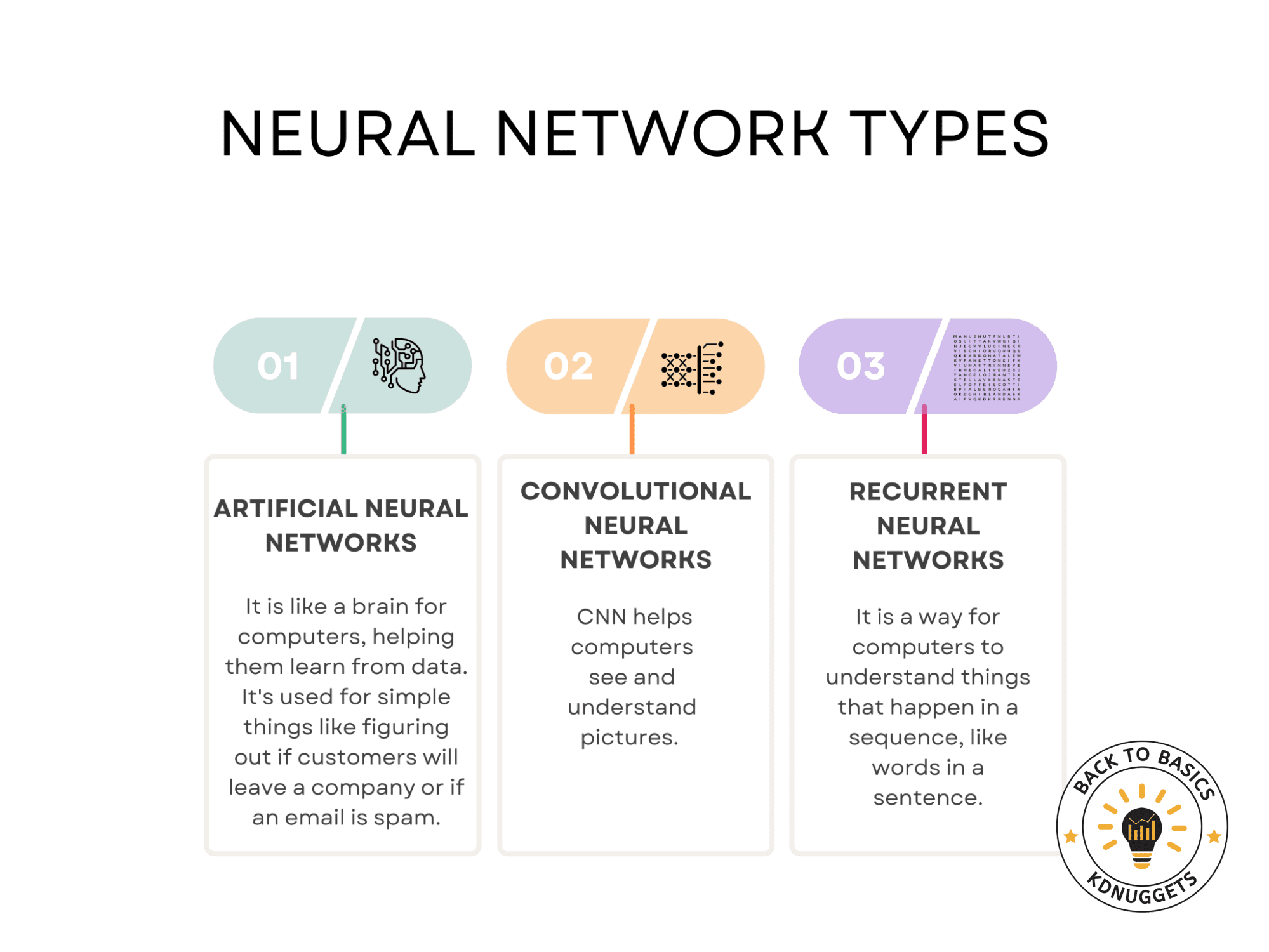 Exploring neural networks