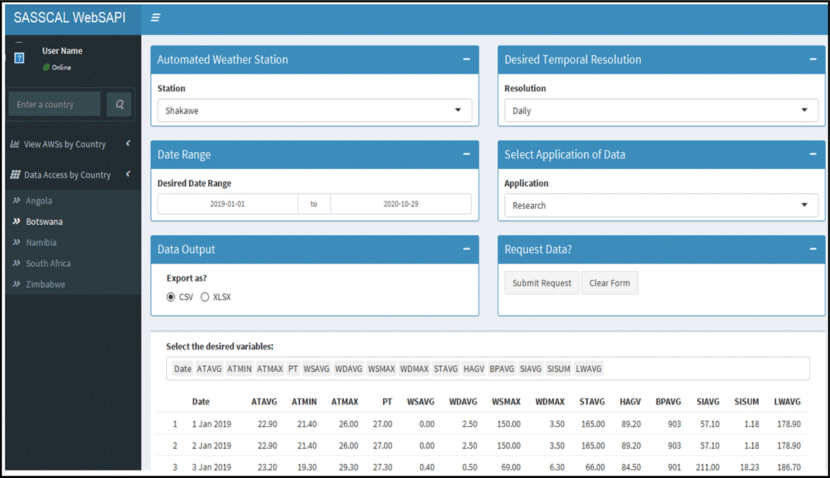 Panel de datos meteorológicos |  proyectos de raspado web de Python