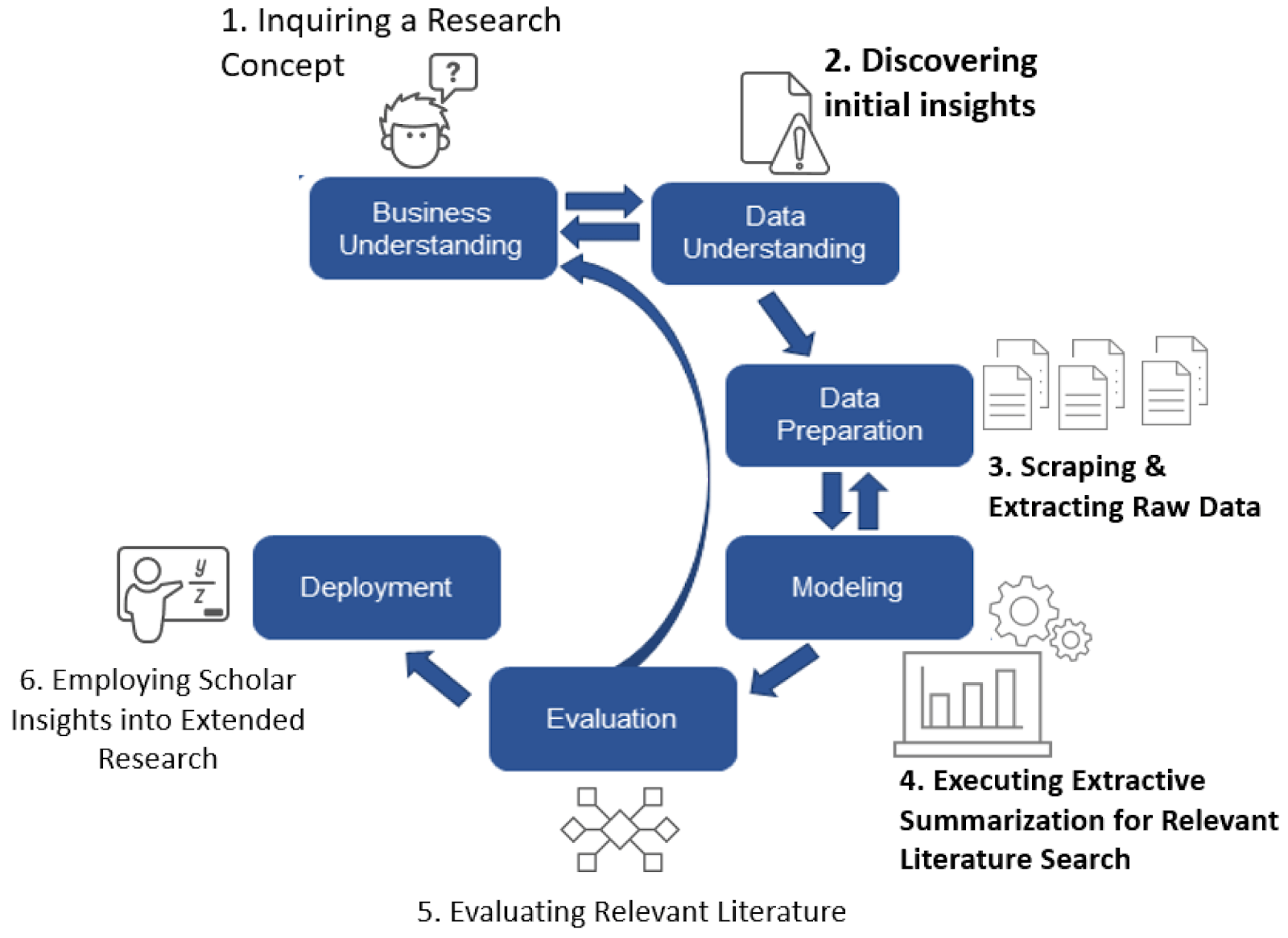 Análisis de la investigación académica |  ejemplo de web scraping usando python