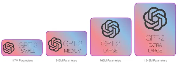     Different model sizes in GPT-2 image: https://jalammar.github.io/images/gpt2/gpt2-sizes.png2