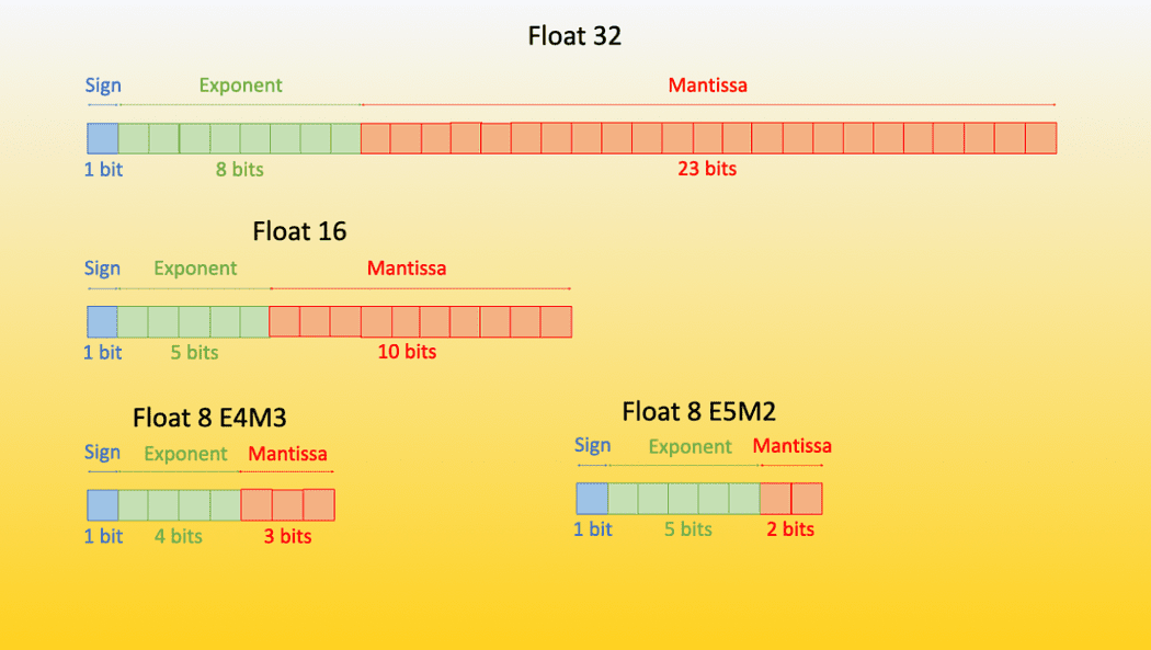 Fine Tuning LLAMAv2 with QLora on Google Colab for Free