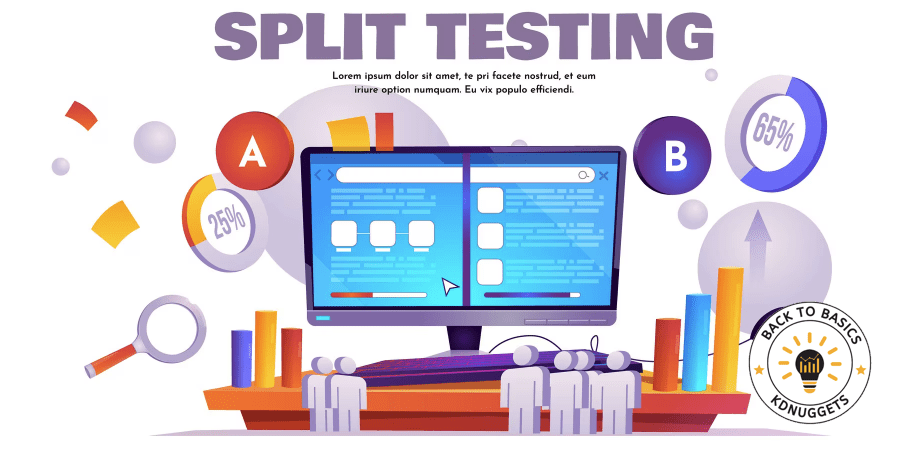 Hypothesis Testing and A/B Testing