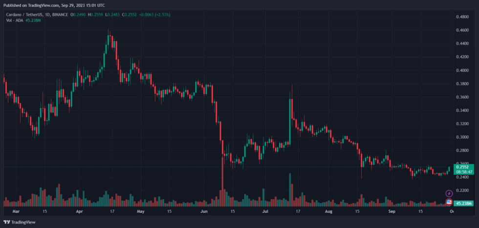 Cardano ADA News ADAUSDT ADA Price